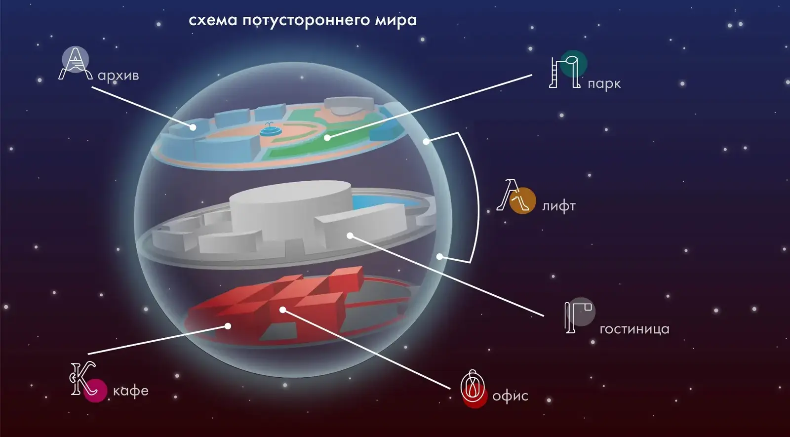 Обложка проекта «Разработка системы навигации для потустороннего мира»